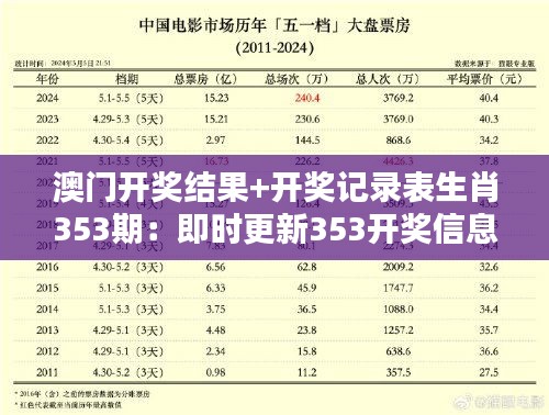 澳门开奖结果+开奖记录表生肖353期：即时更新353开奖信息