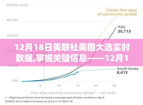 美联社大选实时数据解析指南，掌握关键信息的步骤指南（12月18日）