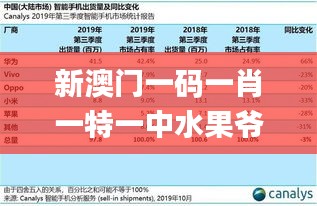 新澳门一码一肖一特一中水果爷爷353期,创新解析执行_限量款3.253