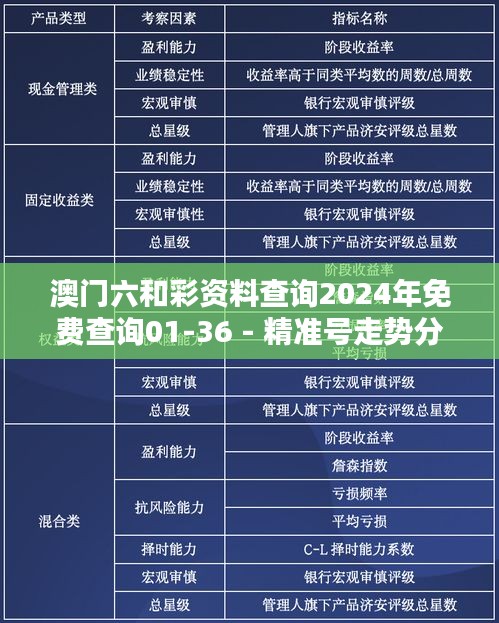 澳门六和彩资料查询2024年免费查询01-36 - 精准号走势分析预测