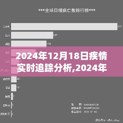 2024年12月18日全球疫情实时追踪分析与展望