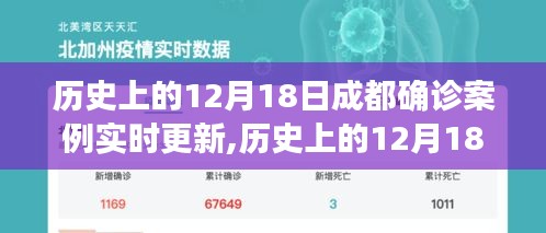 历史上的12月18日成都确诊案例深度解析与实时更新报告