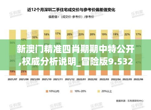 新澳门精准四肖期期中特公开,权威分析说明_冒险版9.532