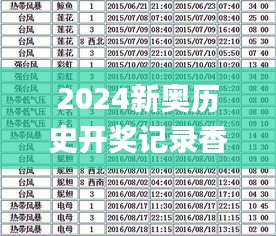 2024新奥历史开奖记录香港,澳门最准一码一码揭秘_V版4.284