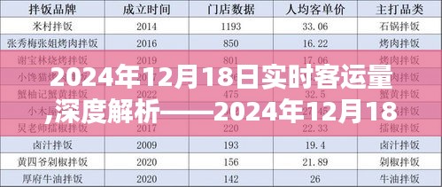 建议，深度解析，2024年12月18日实时客运量的表现与洞察报告​​