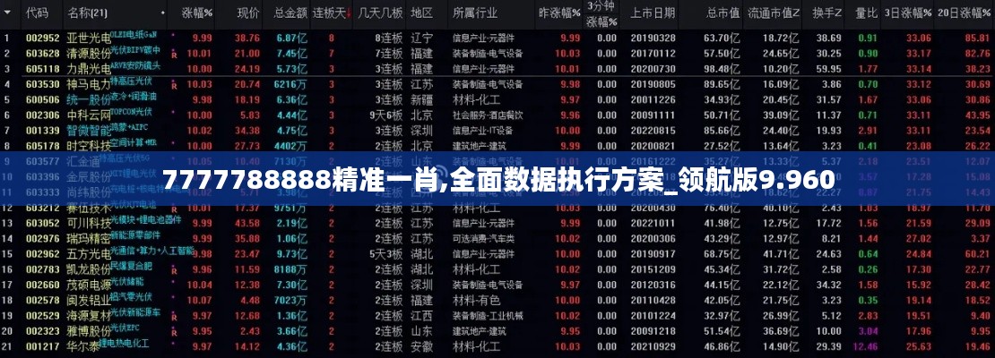 7777788888精准一肖,全面数据执行方案_领航版9.960