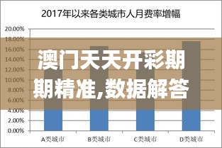 澳门天天开彩期期精准,数据解答落实_R版10.412