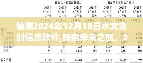 探索未来之旅，2024年水文实时信息软件引领走进自然秘境