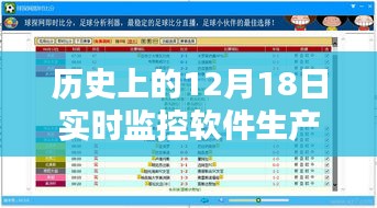 深度解析，历史上的12月18日实时监控软件生产商排名及软件特性详解回顾