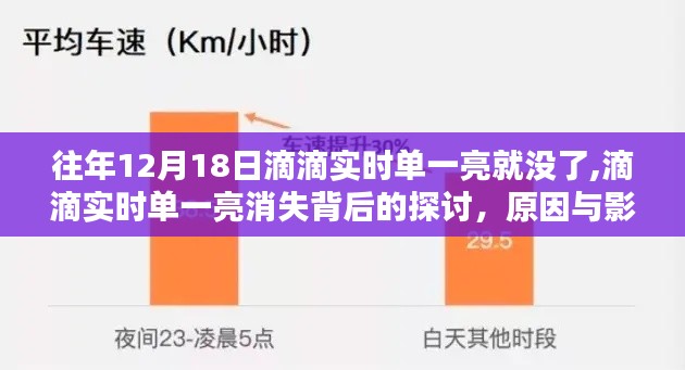 滴滴实时单一亮消失背后的原因与影响分析，探讨背后的深层因素及影响效应