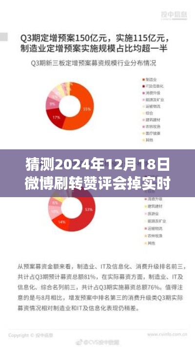 揭秘未来趋势，2024年微博互动预测，实时互动会否受影响？