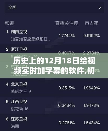 历史上12月18日的视频字幕软件发展与实时加字幕详细步骤指南（初学者/进阶用户适用）