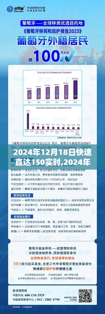 2024年12月18日实现快速直达的实时策略，150实时行动指南