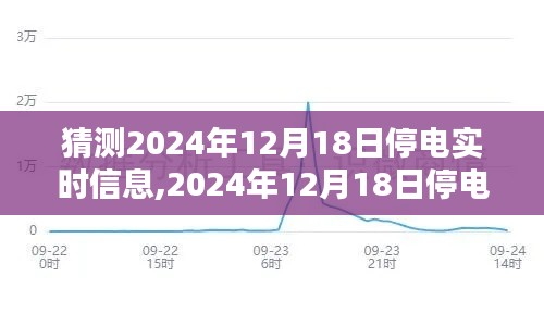 2024年12月18日停电预测及其影响，一种观点的深度解析