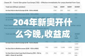 204年新奥开什么今晚,收益成语分析落实_Tablet7.579