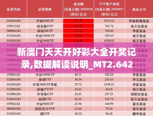 新澳门天天开好彩大全开奖记录,数据解读说明_MT2.642