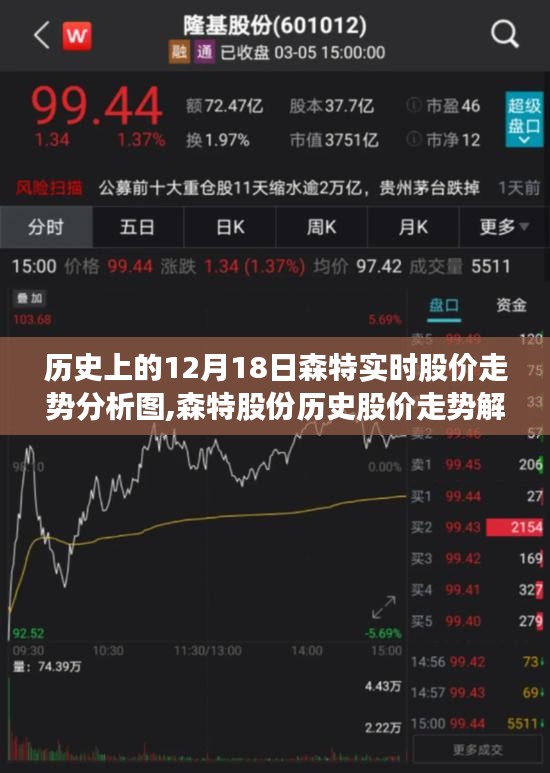 聚焦十二月十八日，森特股份历史股价走势深度解析与实时动态分析图展示