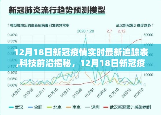 科技赋能抗疫新生活，最新新冠疫情实时追踪揭秘（12月18日版）