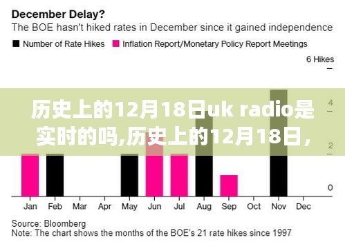 历史上的英国广播电台在12月18日的实时广播情况探讨，UK Radio的广播历史回顾