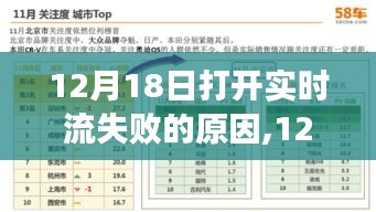 12月18日实时流打开失败原因深度解析与观点阐述