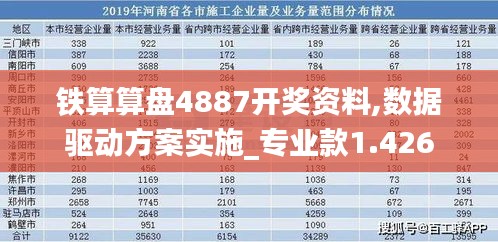 铁算算盘4887开奖资料,数据驱动方案实施_专业款1.426