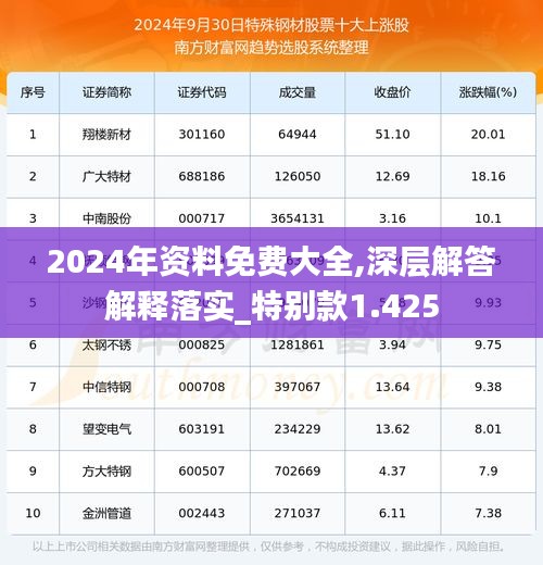 2024年资料免费大全,深层解答解释落实_特别款1.425