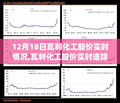 瓦利化工股价实时追踪指南，初学者与进阶用户适用（12月18日股市动态）