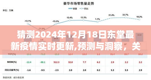 2024年东堂疫情趋势预测与实时更新洞察