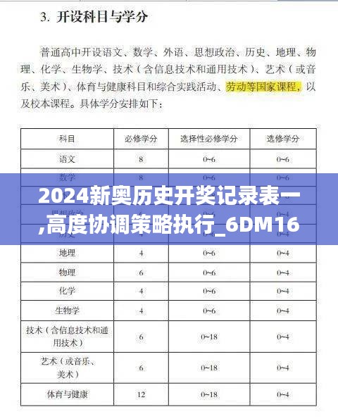 2024新奥历史开奖记录表一,高度协调策略执行_6DM16.750