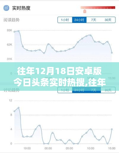 往年12月18日安卓版今日头条实时热搜深度解析与评测报告