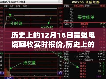 历史上的12月18日楚雄电缆回收实时报价全解析，初学者与进阶用户指南