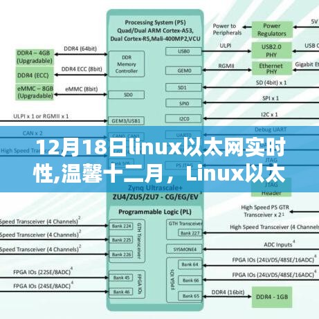 Linux以太网实时性探讨，温馨十二月的欢乐时光