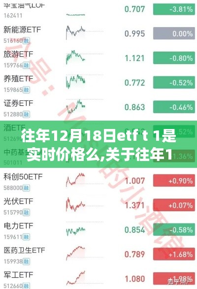 往年12月18日ETF T+1交易价格解析，实时性深度评测与介绍