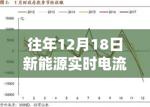 揭秘往年12月18日新能源实时电流历史背景与变迁，实时电流探秘及重要事件回顾