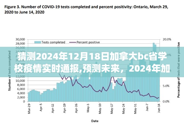 2024年加拿大BC省学校疫情实时通报展望，预测与未来趋势分析
