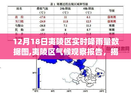 夷陵区气候观察报告，揭秘12月18日实时降雨量数据图背后的秘密