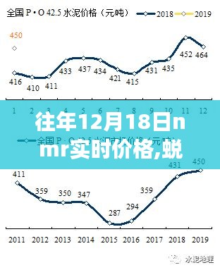 历年十二月十八日NMR实时价格的蜕变与启示