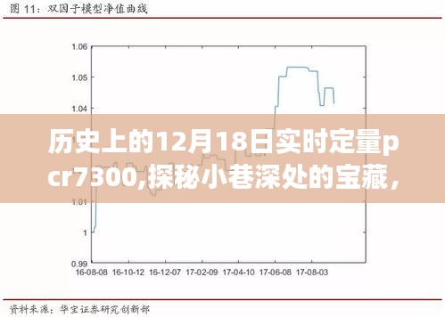 历史上的12月18日与PCR 7300，探秘小巷深处的宝藏之旅