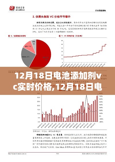 12月18日电池添加剂VC实时价格深度解析及市场走势