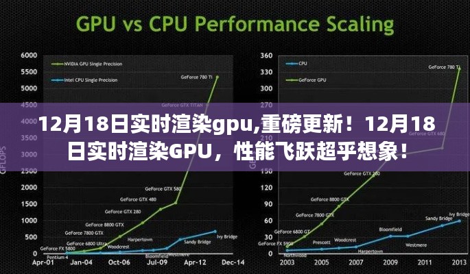 12月18日实时渲染GPU更新，性能飞跃，超乎想象！