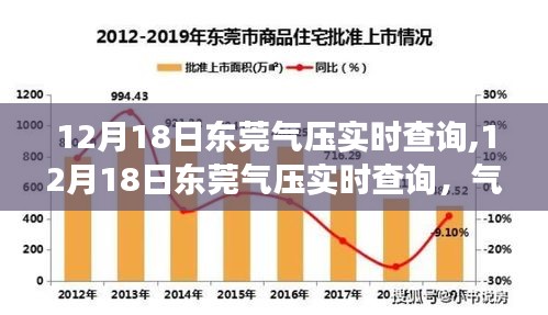 12月18日东莞气压实时查询，气象数据与天气分析一览