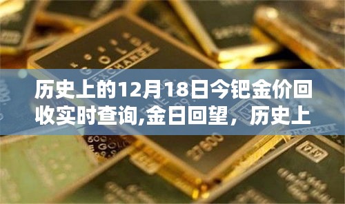 历史上的12月18日，钯金价的时光回眸与今日实时查询