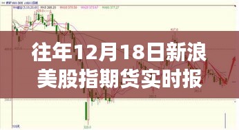 往年12月18日新浪美股指期货实时报价深度解读及市场走势分析