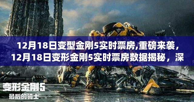 变形金刚5深度剖析，电影市场新动向与实时票房数据揭秘