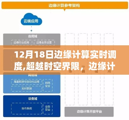 边缘计算实时调度，超越时空界限，开启学习新篇章！