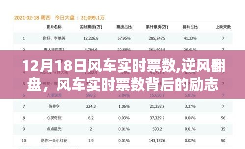 风车实时票数背后的逆风翻盘励志故事