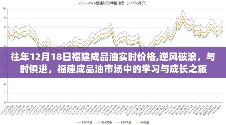 福建成品油市场，实时价格动态，与时俱进的学习与成长之旅