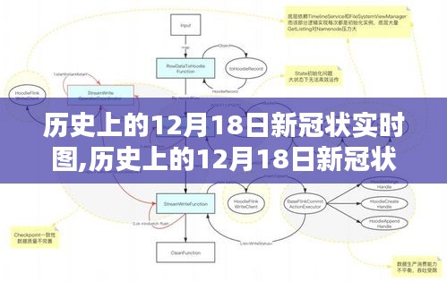 历史上的12月18日新冠状实时图，科技重塑视界，开启未来生活新纪元体验