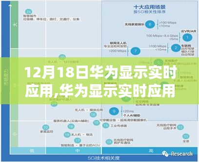 华为显示实时应用的技术革新，机遇与挑战并存