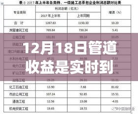 关于12月18日管道收益是否实时到账的探讨与分析